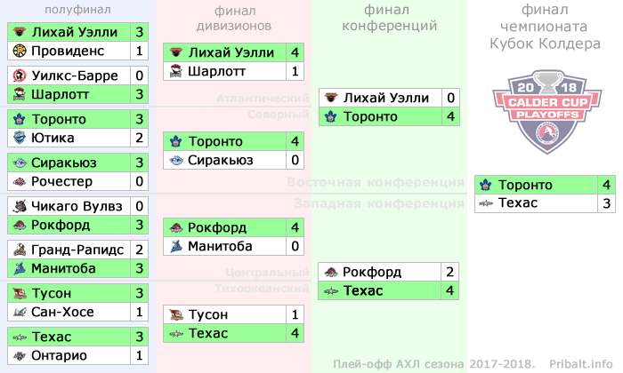 Экстралига расписание